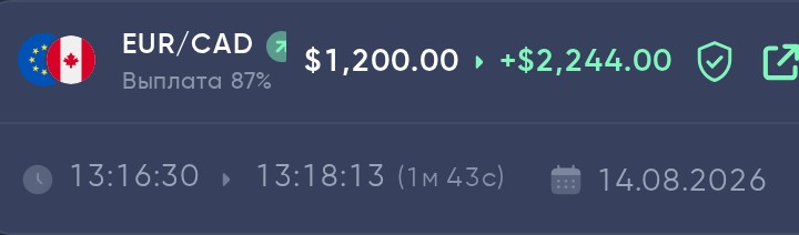 Сделка EUR/CAD 14.08.2026: ставка $1 200, выплата $2 244